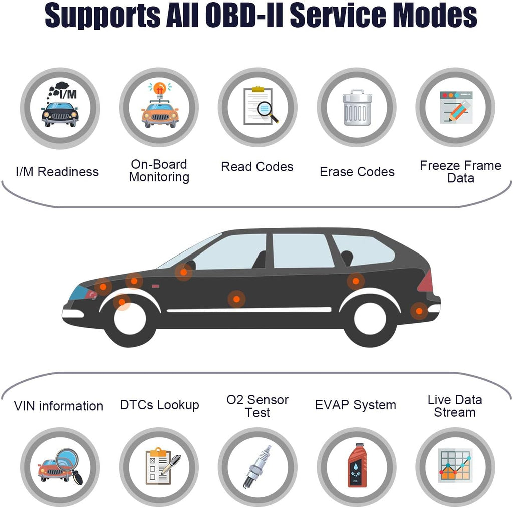 OBD2 Scanner Car Code Reader Diagnostic Scan Tool Pack of 2 E358