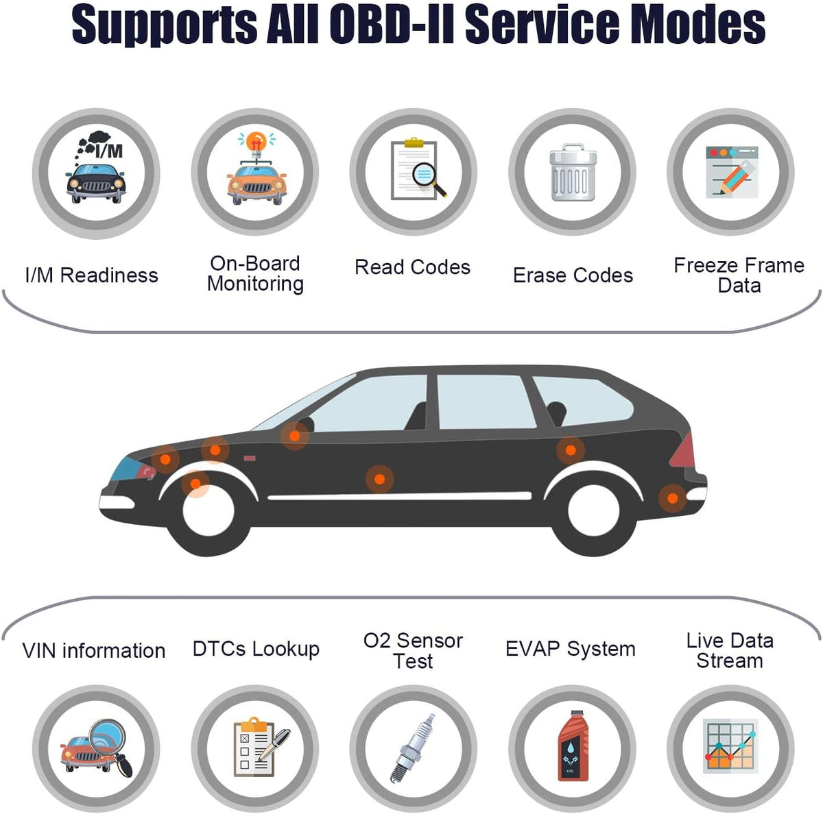 OBD2 Scanner Car Code Reader Diagnostic Scan Tool Pack of 2 E358