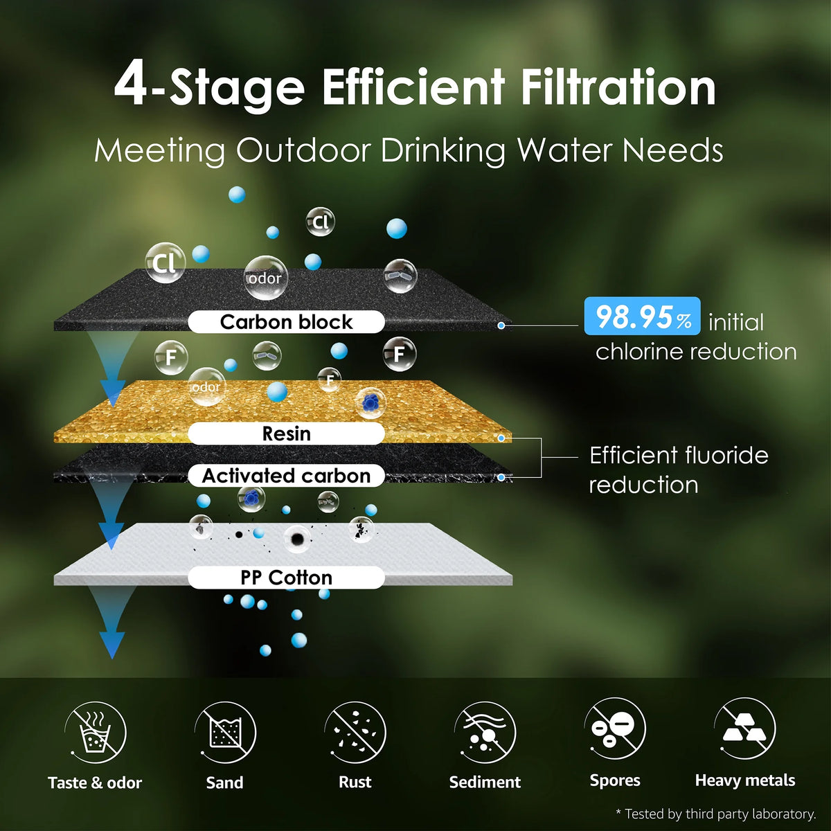 Stainless-steel Gravity-fed Water Filter System with 2 Filters and Stand T780