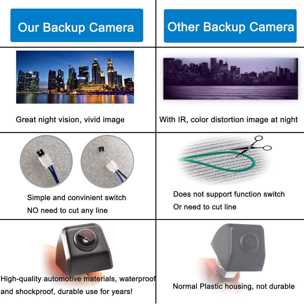 Mini Backup Camera & 4.3'' Rear View Mirror Monitor Kit Waterproof Night Vision Q22494