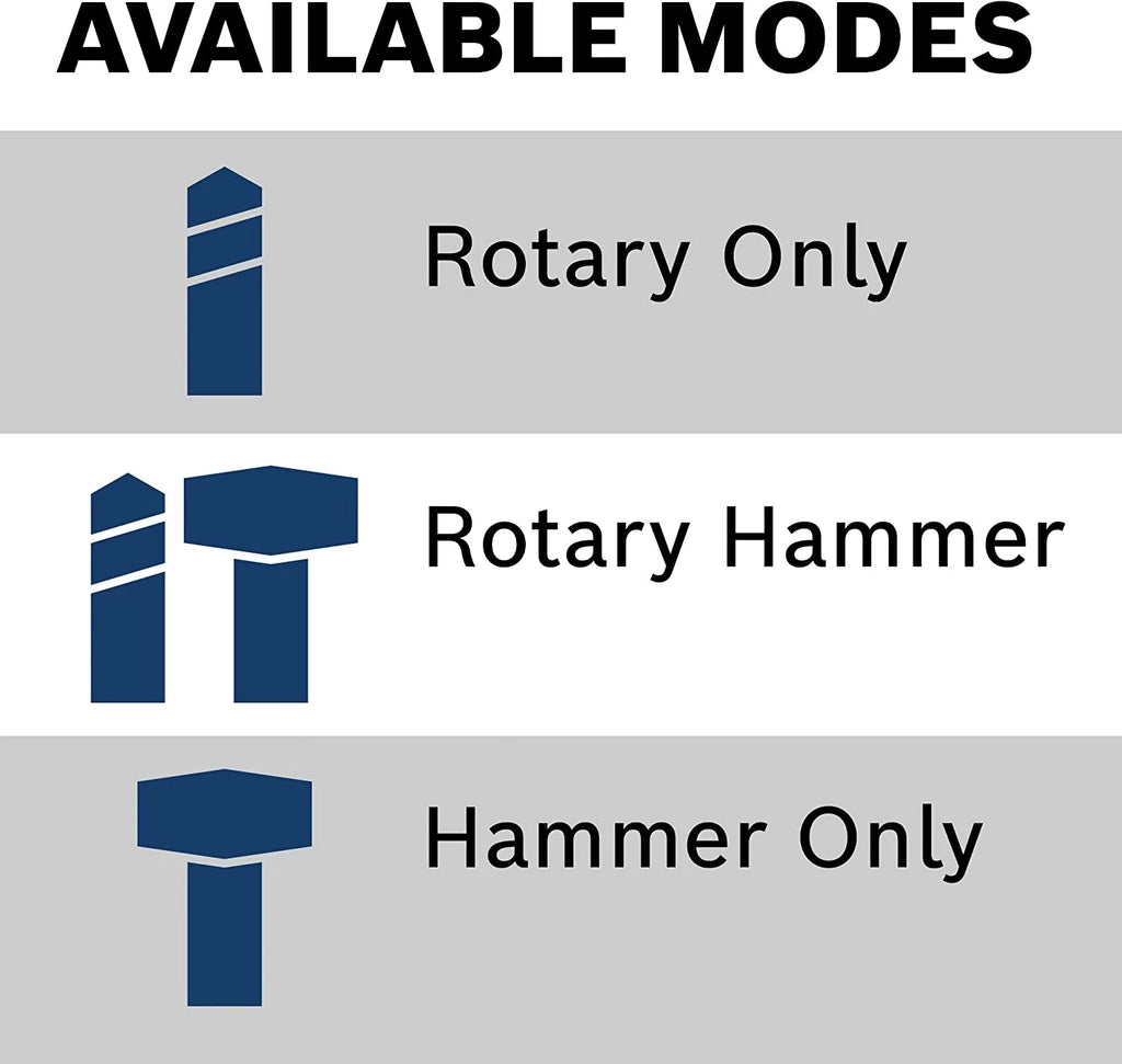 8.5 Amp 1-1/8 Inch Rotary Hammer R51745