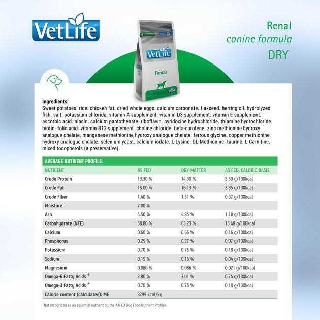 Canine Renal Pet Supplies S413